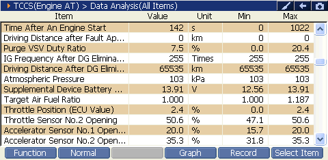 2000 RPM preview